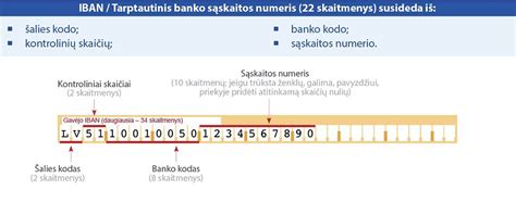 kas yra iban swedbank.